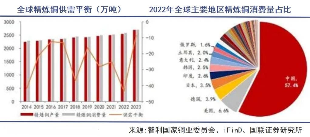 铜行情的逻辑没有硬伤