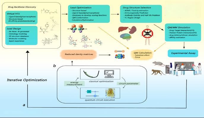 药物设计迎来量子计算时代：腾讯携手医图生科发布最新重要成果