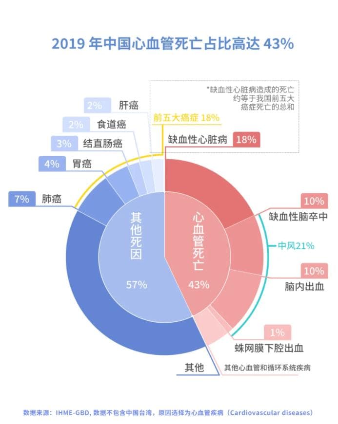 为什么看似健康的人会突然猝死？