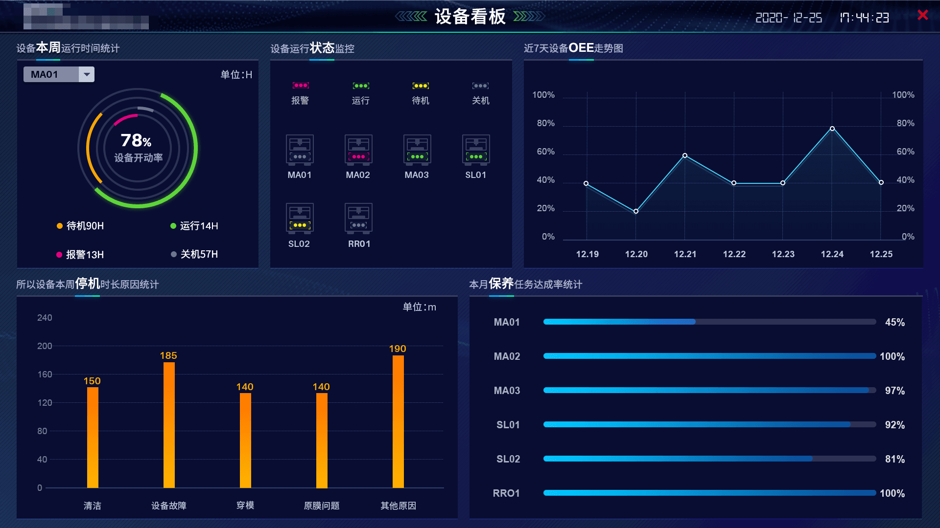 产线级MES系统如何进行实时数据采集？