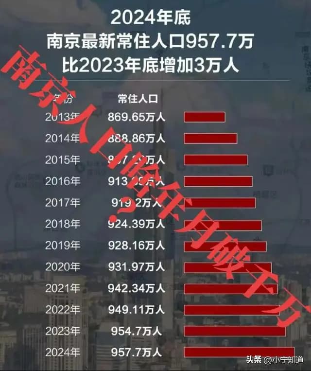 为什么南京人口很难再突破1000万大关？
