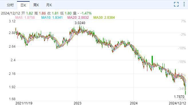 十年期国债收益率跌破2%，2025年还能购买纯债基金吗？