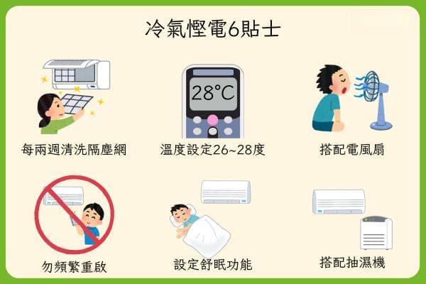 家居节电方法28招，让您轻松省下高额电费