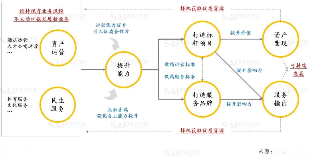国企城投如何混改成功?