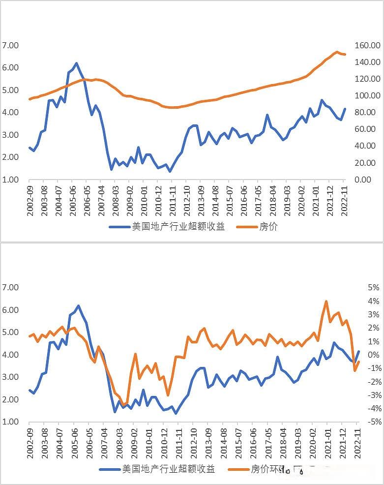 地产股，可能真的见底了