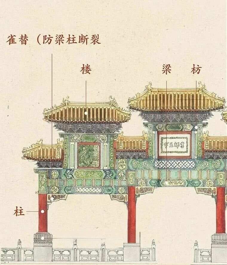 中国古建筑中的牌坊：历史、分类与经典实例