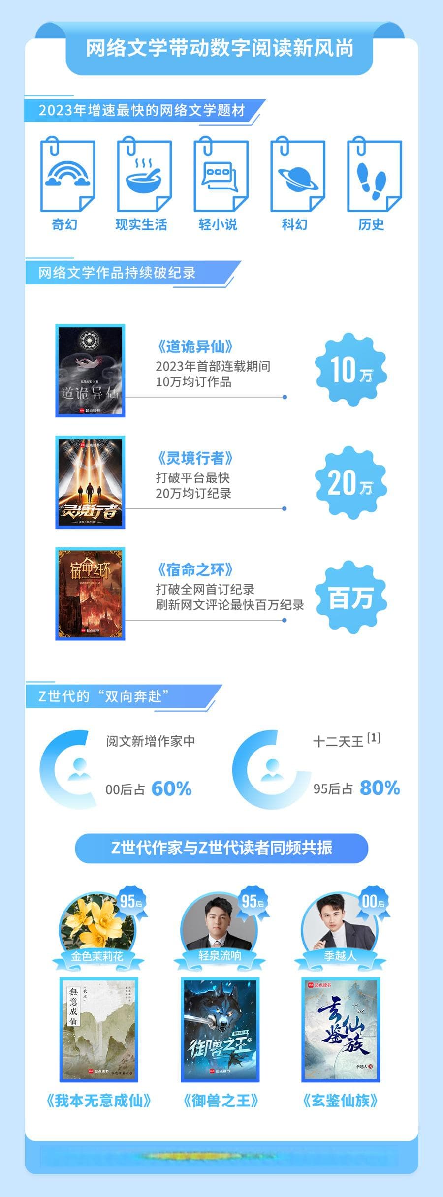 Z世代成数字阅读主力，网文出海带动全球阅读新风尚