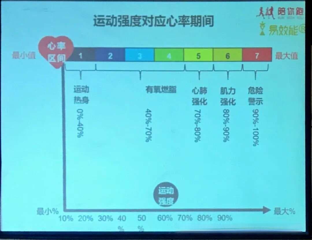 慢跑，速度与心肺健康的完美邂逅