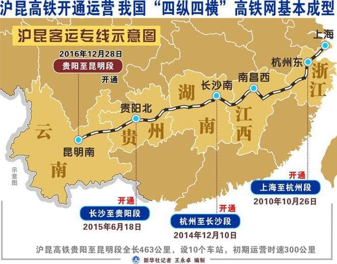 沪昆高铁贵昆段成为严重肠梗阻，沪昆二线能否贯通也取决于贵昆段