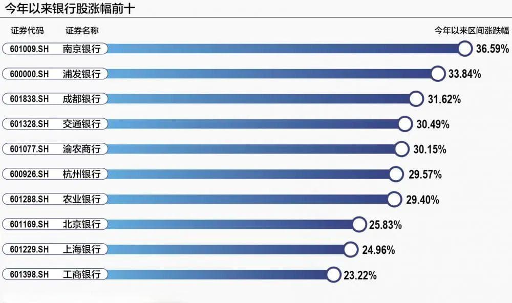 四大行股价同创新高