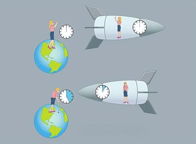 假如光速离开地球一分钟后马上返回，地球时间过去了多久？