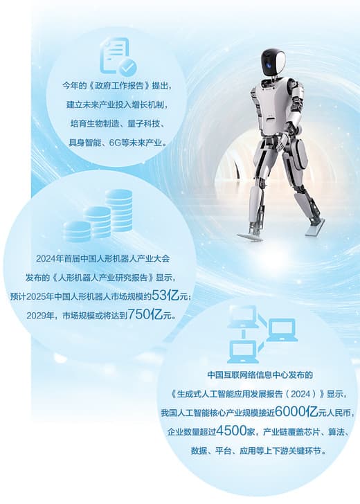 三问具身智能