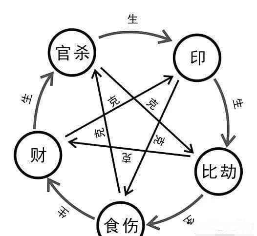 八字学习：伤官配印的基本概念诠释以及作用