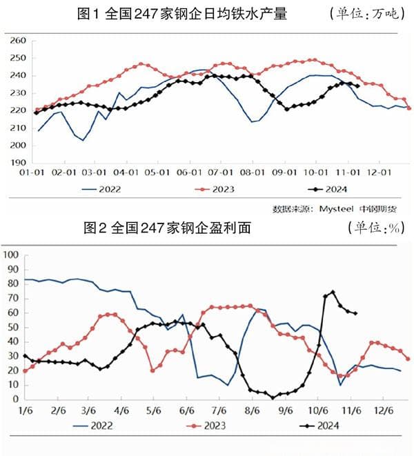 宏观预期逐步兑现 短期铁矿石价格将偏弱运行
