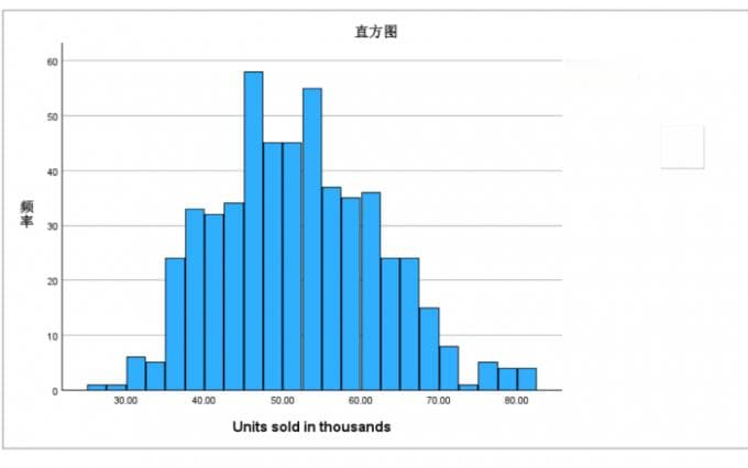 SPSS正态性分析怎么做 SPSS正态性检验结果分析