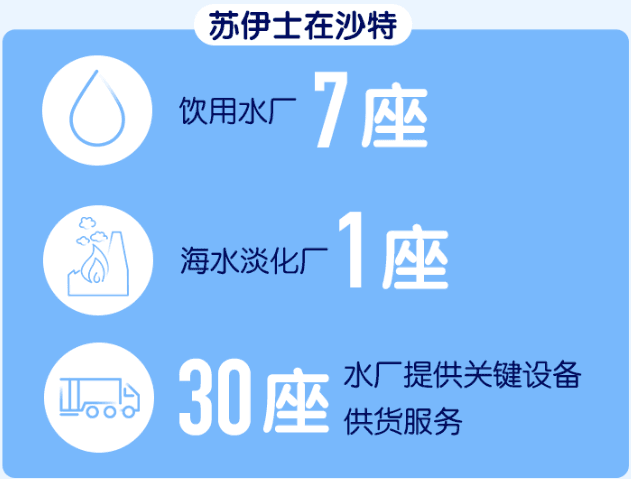 苏伊士携手中沙水务企业探索创新解决方案