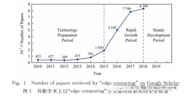 以太网技术系列专题九：边缘计算技术简介