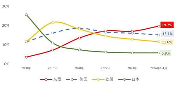 2024年1-4月中国纺织品服装出口贸易分析