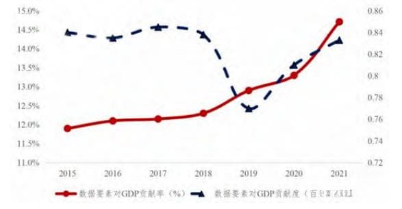 国内数据交易现状梳理