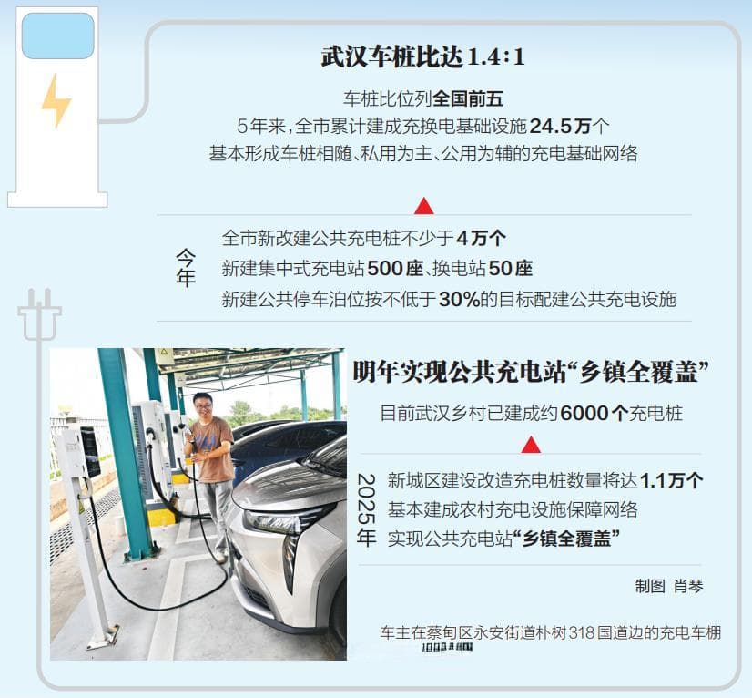 武汉街头到处都有！今年还要再建500座