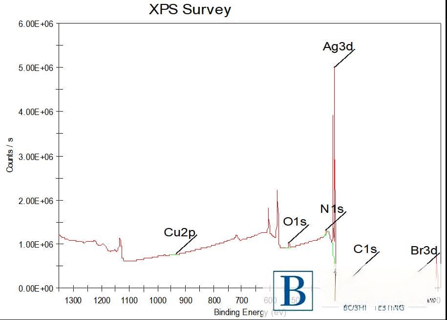 X射线光电子能谱(XPS)测试技术详解