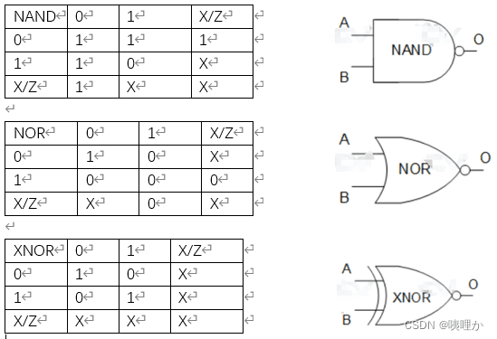 Verilog学习：门级建模与开关建模