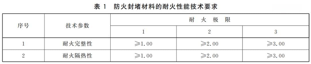 GB 23864：2009防火封堵材料燃烧耐火性能测试标准