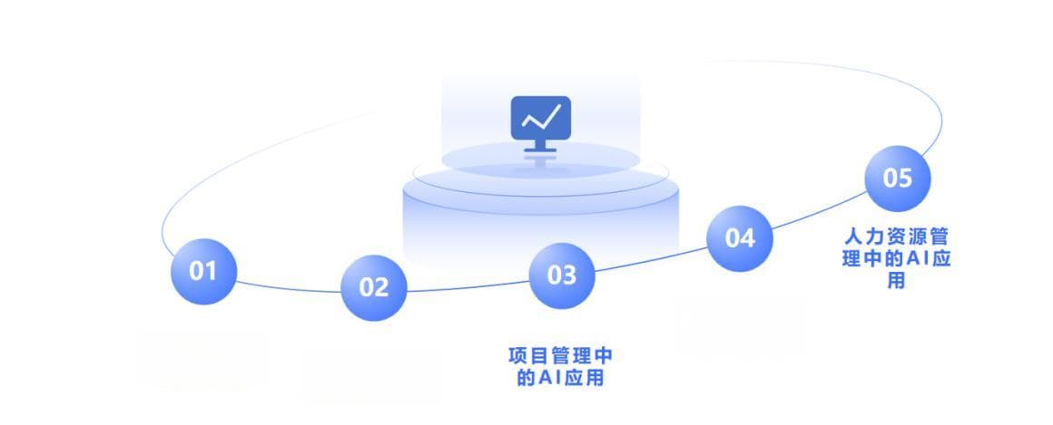 人工智能如何改变企业运营：实际应用案例分析