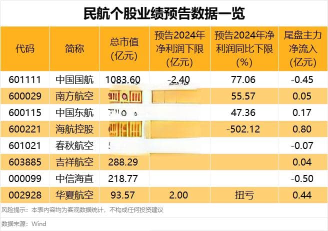 尾盘拉升！这一板块迎多重利好