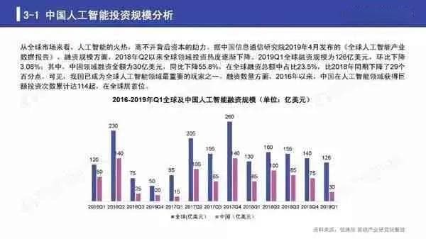 人工智能在监狱中的应用与前景分析