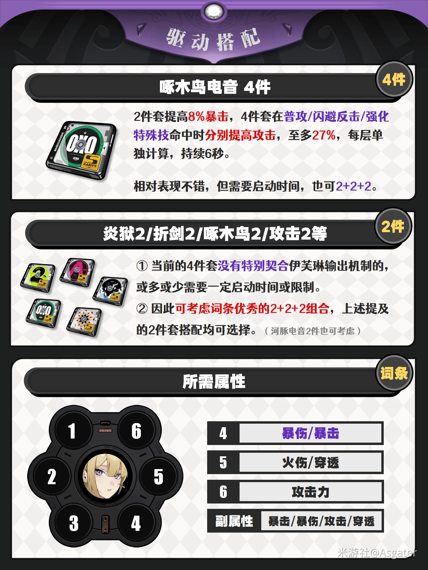 绝区零伊芙琳驱动推荐