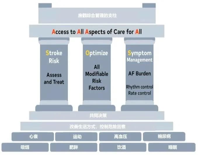 指南更新：ACC房颤指南LAAC部分更新解析