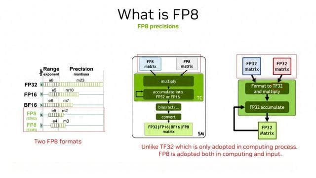 从速度和精度角度的 FP8 vs INT8 的全面解析