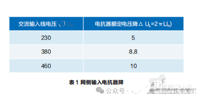 变频调速系统输入电抗器的正确选择