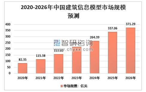 BIM技术的未来发展方向