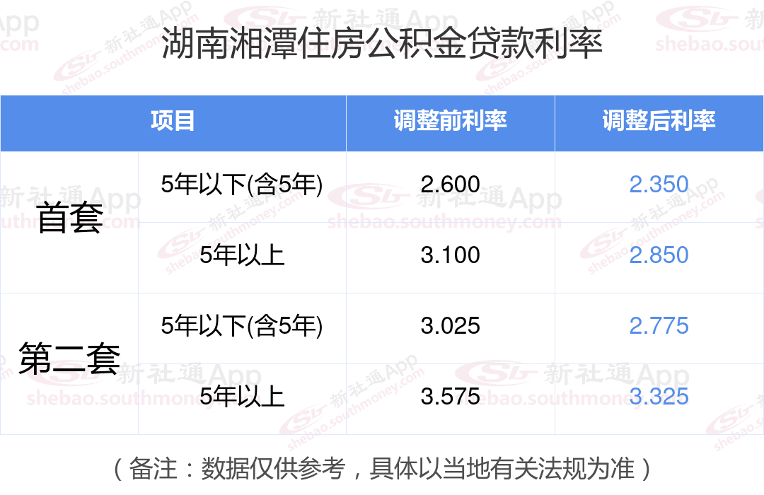买房贷款70万元要还多少年？ 湖南湘潭公积金贷款还款计划及还款计算公式？