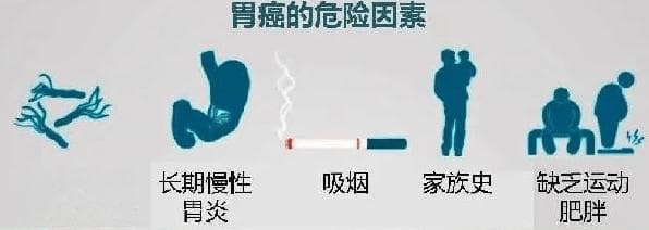 胃癌如何预防?