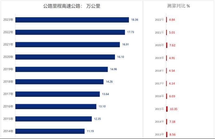 “行非摩”上高速公路的因果解析及应对策略