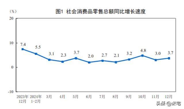 别不信，这才是普通人的收入现状！