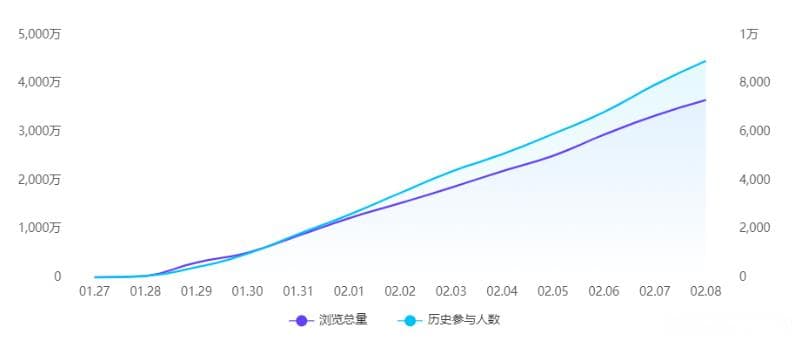 毒舌锐评、赛博算命…小红书上的年轻人怎么玩deepseek？