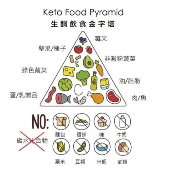 生酮饮食：治疗神经系统疾病的新希望