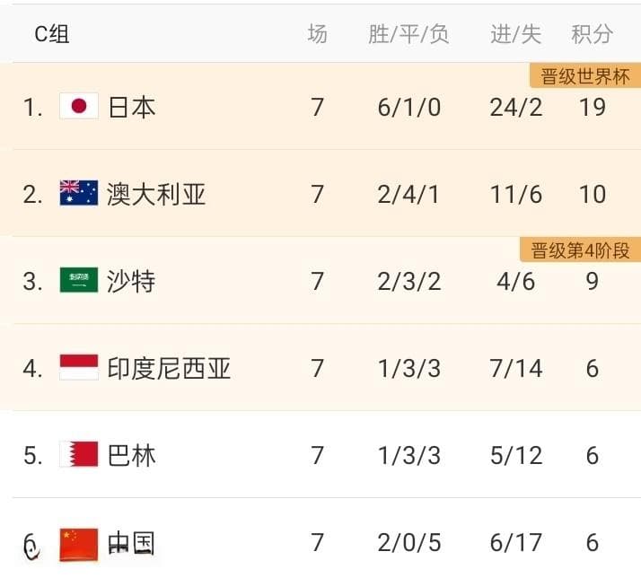 国足VS澳大利亚前瞻：低姿态拼1分！输球=无缘直通，塞鸟或仍替补