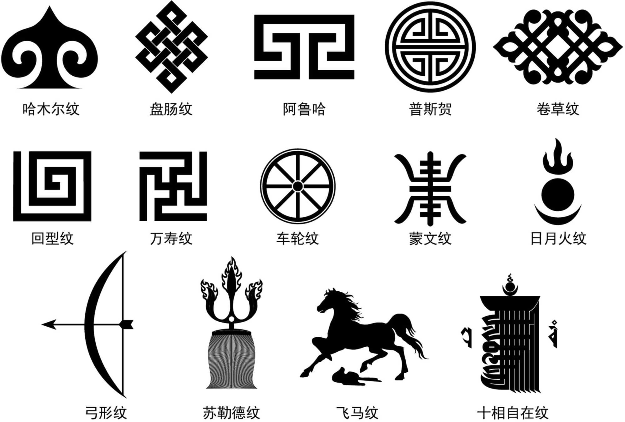 符号意义的时代性延展与设计美学的融合——基于符号学的蒙古族装饰纹样研究及设计应用