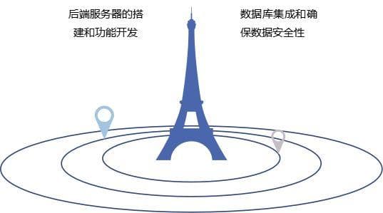 深入了解手机App开发：从构思到上线的全过程