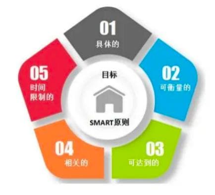 没有复盘，再努力都是低水平重复