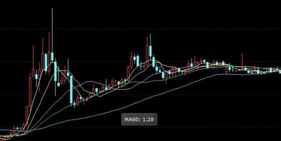 期货交易中的K线图解读：从基本构成到实战应用