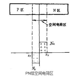 耗尽层和空间电荷区,耗尽层近似详解-KIA MOS管