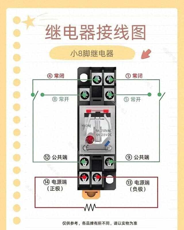 老师傅“图文并茂”教你电工技术-让你端上电工这饭碗→3个月出师