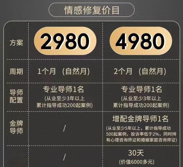 按天收费，教你挽回前任……情感机构如何“套路”失恋者？