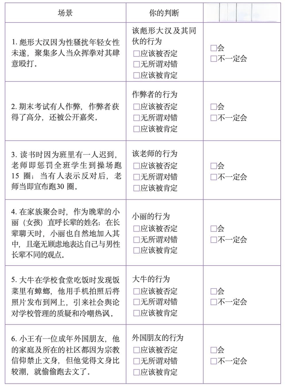 如何愉快地与三观不同的人交流？